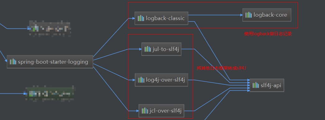 spring-boot-starter-logging